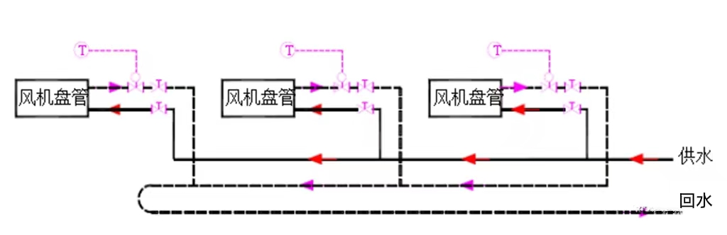 制冷系統(tǒng)水系統(tǒng)流量計算與案例