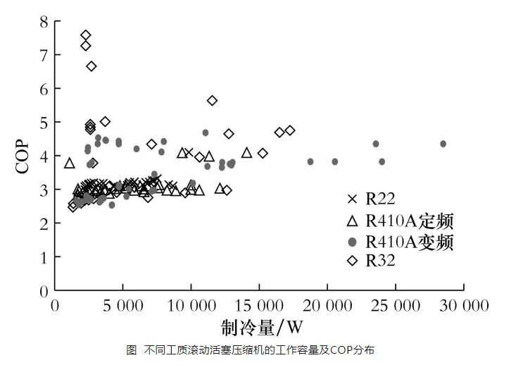 渦旋、全封閉活塞式、滾動活塞式小型制冷壓縮機(jī)市場分析