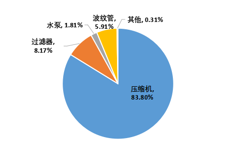 麥迪制冷：上半年?duì)I業(yè)收入17904.22萬(wàn)元，凈利同比增長(zhǎng)192.31%