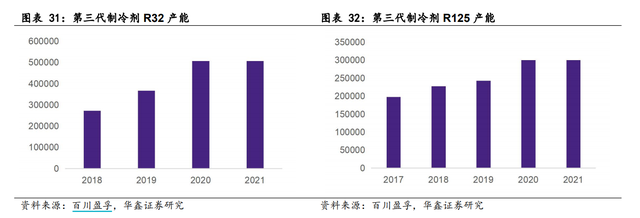 制冷劑產(chǎn)業(yè)鏈集體漲價(jià)，發(fā)生了什么？