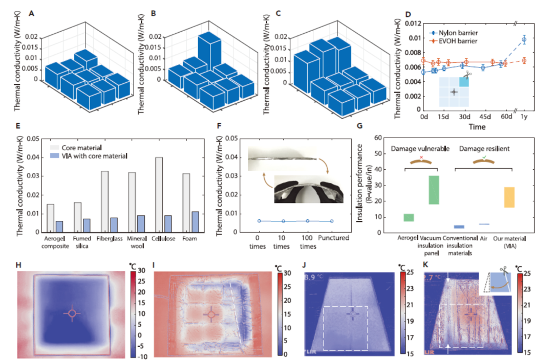 斯坦福大學崔屹團隊設計出不怕切割的真空隔熱保溫材料！供暖制冷節(jié)能潛力巨大