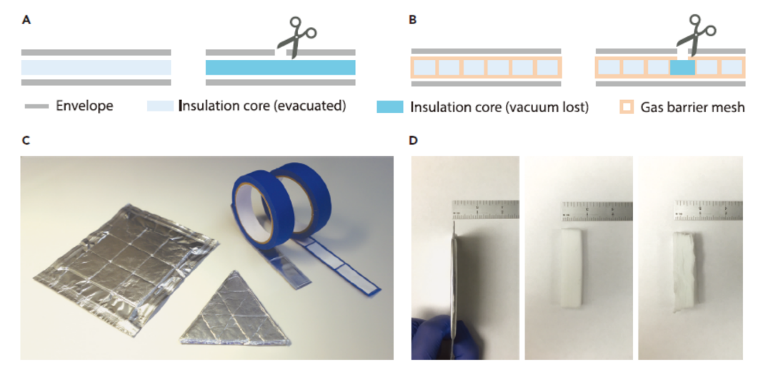斯坦福大學崔屹團隊設計出不怕切割的真空隔熱保溫材料！供暖制冷節(jié)能潛力巨大