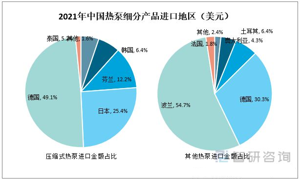 2022年中國熱泵行業(yè)市場格局與發(fā)展趨勢分析