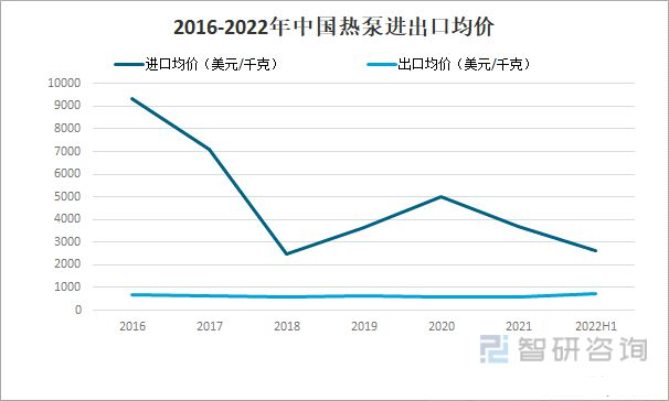 2022年中國熱泵行業(yè)市場格局與發(fā)展趨勢分析