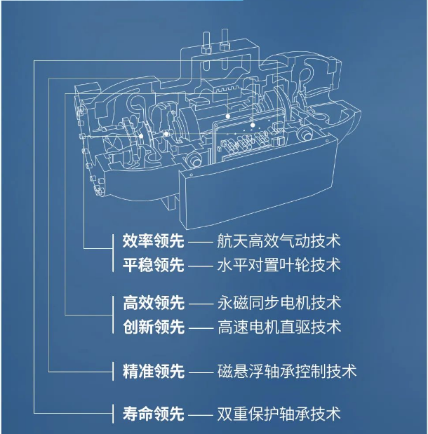 美的全新水機品牌“鯤禹”在重慶發(fā)布！