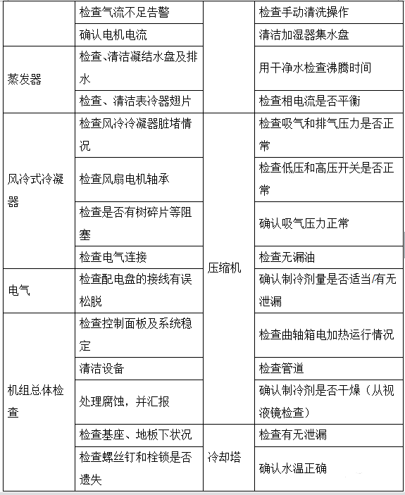 數(shù)據(jù)機房精密空調(diào)工作原理與維保要點！