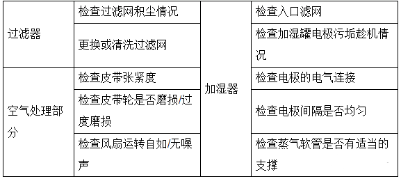 數(shù)據(jù)機房精密空調(diào)工作原理與維保要點！