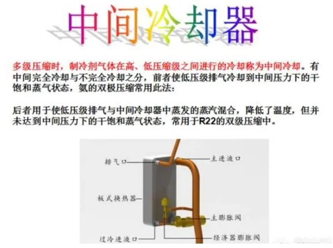 什么是雙級壓縮制冷系統(tǒng)？為什么要采用雙級壓縮制冷系統(tǒng)？