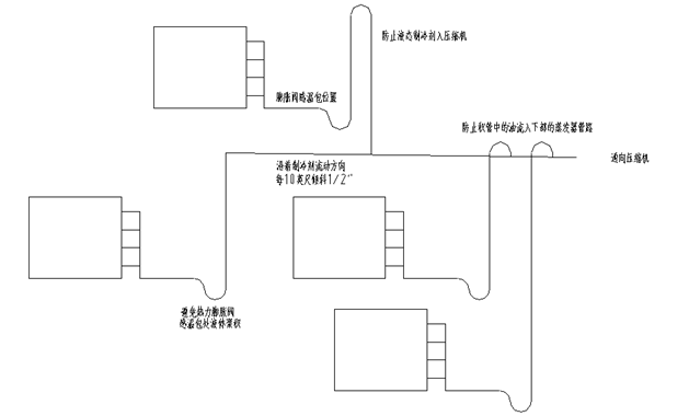 制冷空調(diào)系統(tǒng)管路是如何確定的？