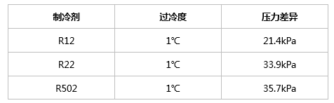 制冷空調(diào)系統(tǒng)管路是如何確定的？