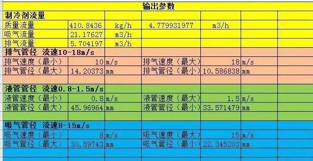 制冷空調(diào)系統(tǒng)管路是如何確定的？