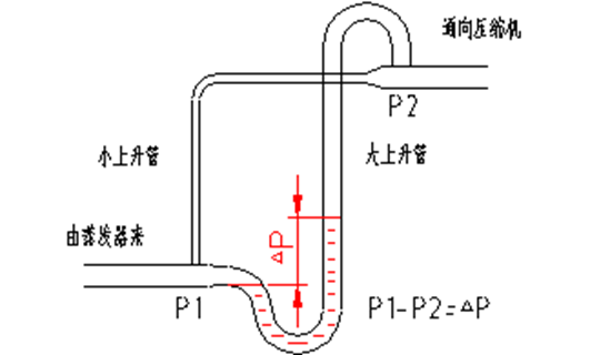 制冷空調(diào)系統(tǒng)管路是如何確定的？