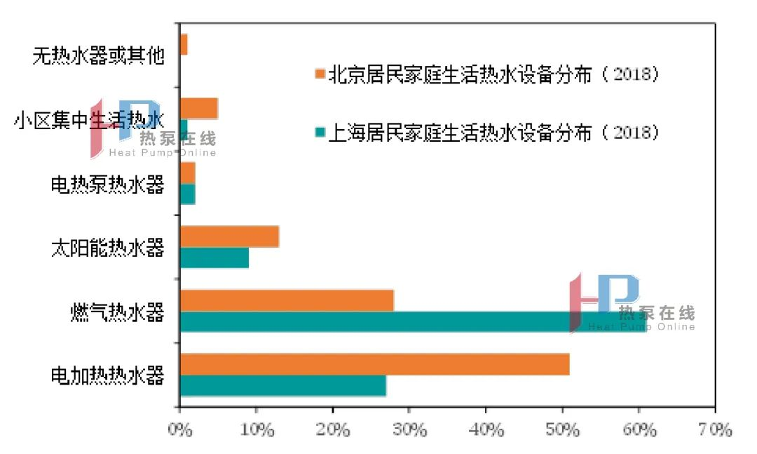 熱泵技術(shù)在建筑行業(yè)的應(yīng)用現(xiàn)狀！