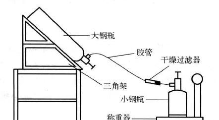 制冷設(shè)備加氟、補氟的操作方法