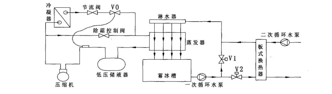 電制冷、冰蓄冷、水源熱泵三種空調(diào)系統(tǒng)各有什么優(yōu)點(diǎn)和缺點(diǎn)？一文對(duì)比總結(jié)！