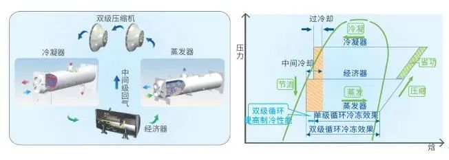 頓漢布什中央空調(diào)高效現(xiàn)代能源體系服務(wù)國際深海產(chǎn)業(yè)新標(biāo)桿