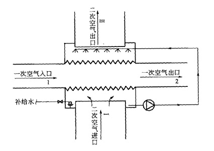 數(shù)據(jù)中心間接蒸發(fā)自然冷卻技術(shù)原理、結(jié)構(gòu)、分類和應(yīng)用