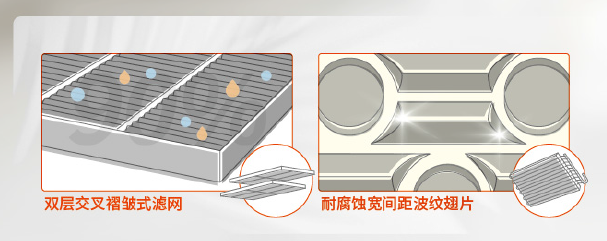 新品發(fā)布！特靈廚房專用空調(diào)驚艷亮相