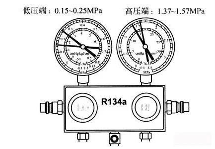 制冷系統(tǒng)故障排除方法：壓力分析法