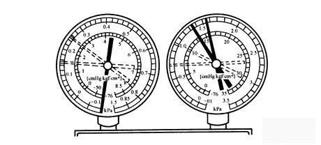 制冷系統(tǒng)故障排除方法：壓力分析法