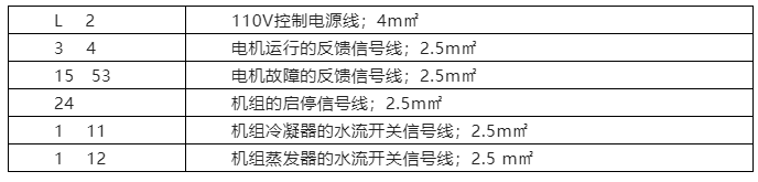 制冷機(jī)組圖文詳解實(shí)例分享！離心式冷水機(jī)組的開機(jī)調(diào)試