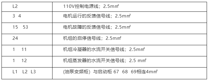 制冷機(jī)組圖文詳解實(shí)例分享！離心式冷水機(jī)組的開機(jī)調(diào)試