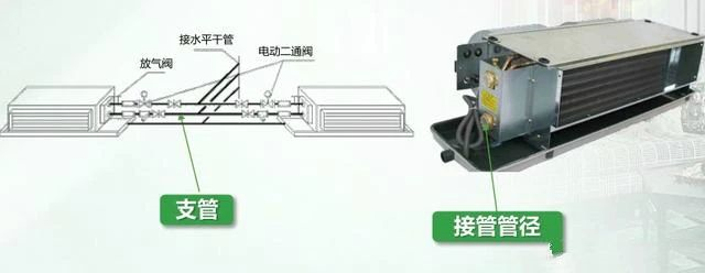 大型中央空調(diào)系統(tǒng)中冷凍水系統(tǒng)詳解