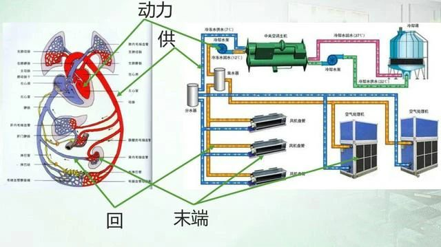 大型中央空調(diào)系統(tǒng)中冷凍水系統(tǒng)詳解