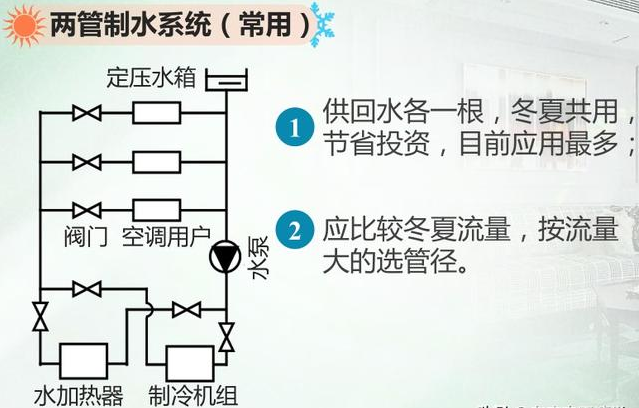 大型中央空調(diào)系統(tǒng)中冷凍水系統(tǒng)詳解