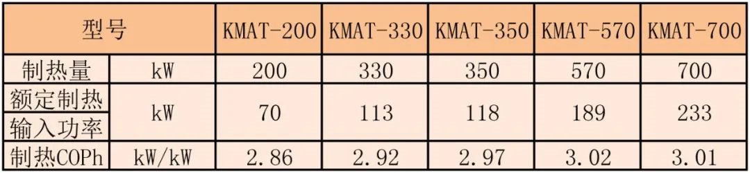 漢鐘精機(jī)：浙江柯茂超低溫空氣源熱泵雙碳戰(zhàn)略部署