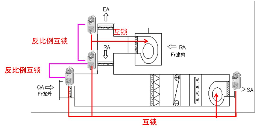 組合式制冷空調(diào)箱控制基礎的基礎知識解讀