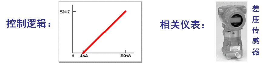 組合式制冷空調(diào)箱控制基礎的基礎知識解讀