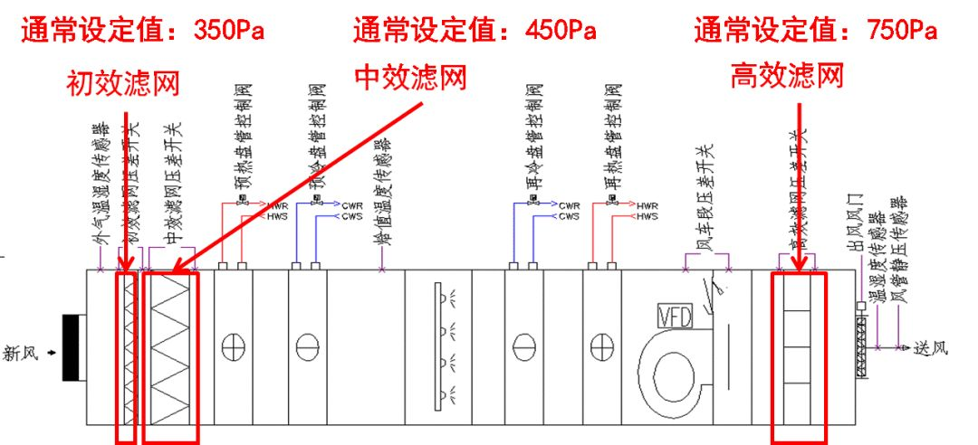 組合式制冷空調(diào)箱控制基礎的基礎知識解讀