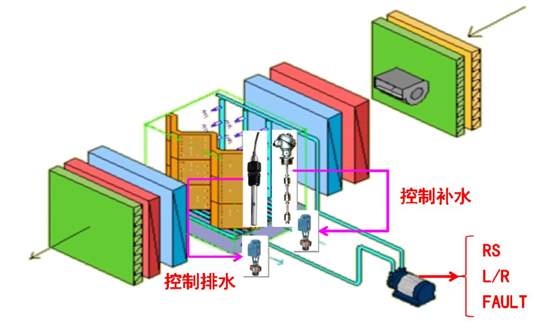 組合式制冷空調(diào)箱控制基礎的基礎知識解讀