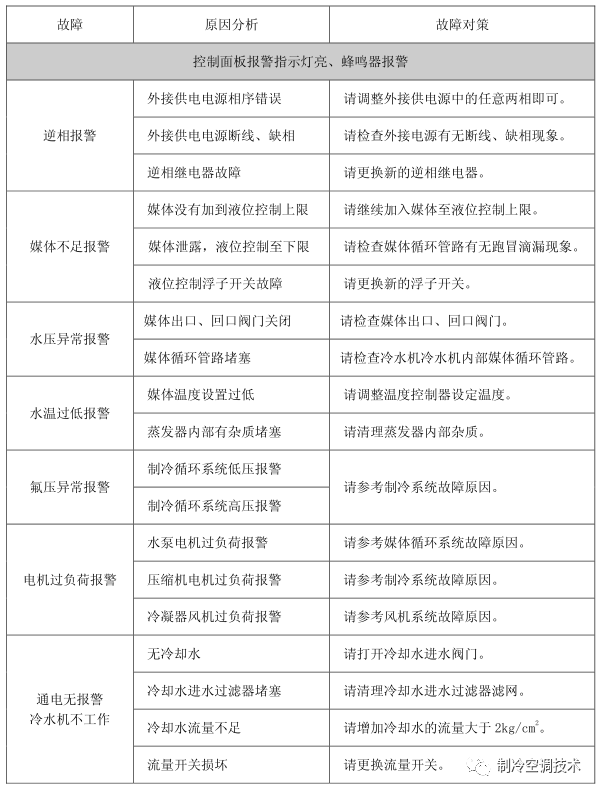 工業(yè)螺桿冷水機(jī)原理、組成與常見故障