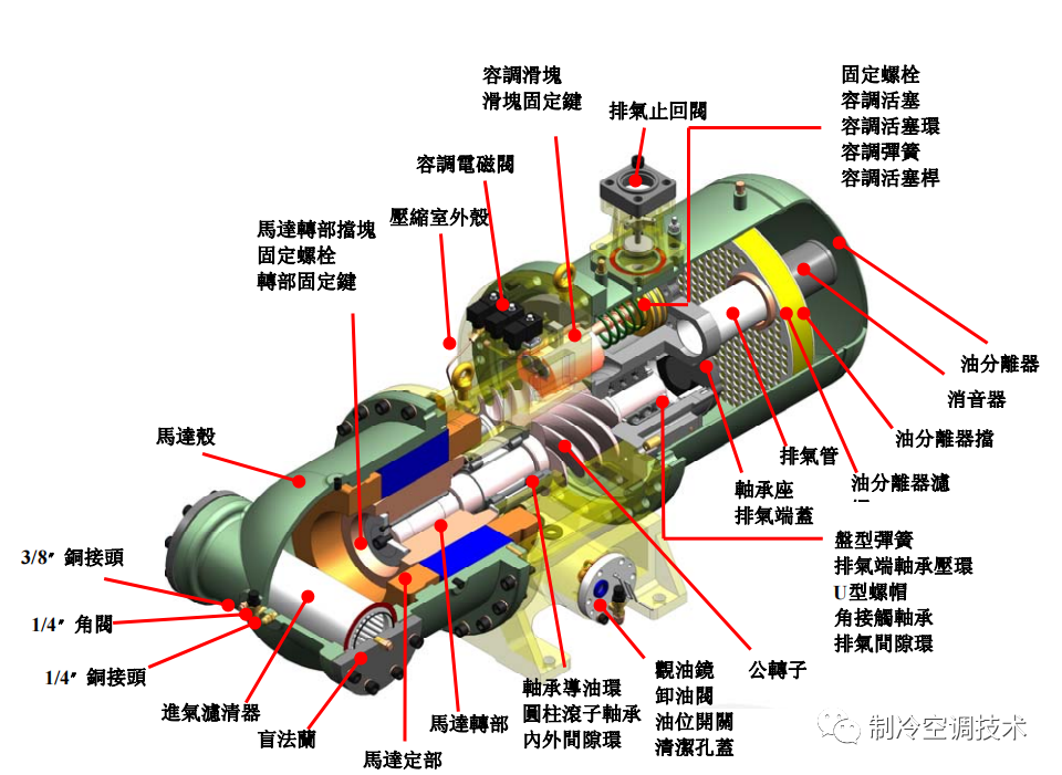 工業(yè)螺桿冷水機(jī)原理、組成與常見故障