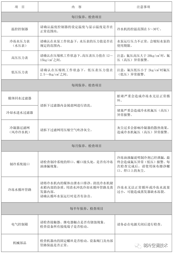 工業(yè)螺桿冷水機(jī)原理、組成與常見故障