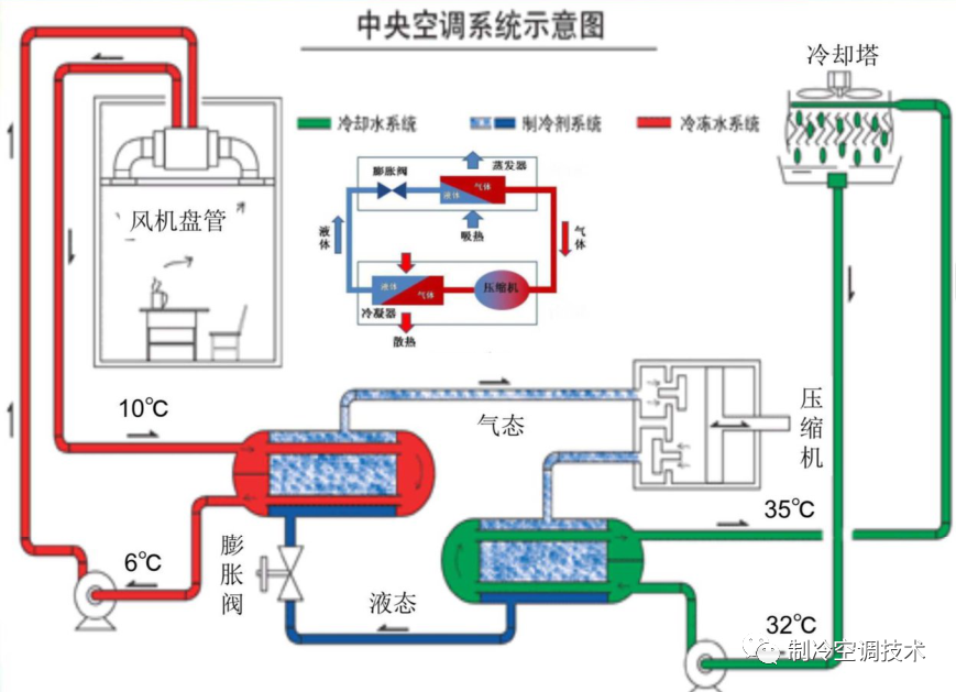 工業(yè)螺桿冷水機(jī)原理、組成與常見故障