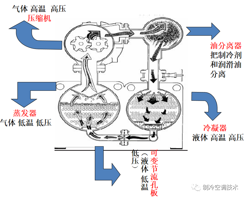 工業(yè)螺桿冷水機(jī)原理、組成與常見故障