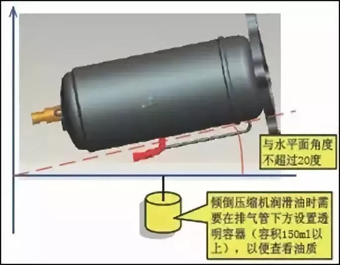 更換制冷壓縮機(jī)的時(shí)候，這些操作你都做到了嗎？千萬不要大意！