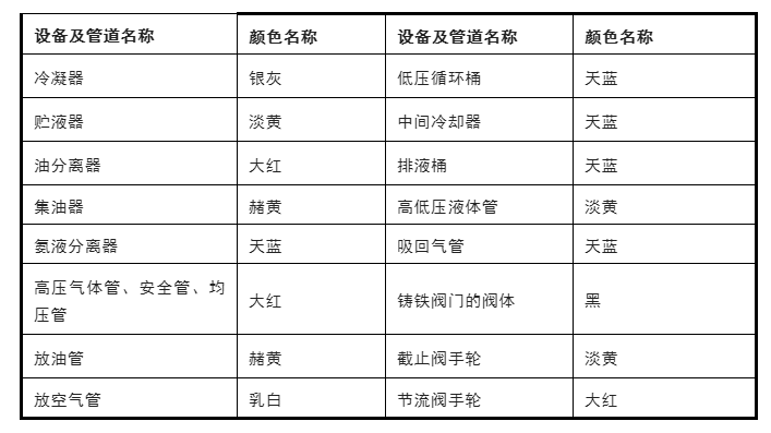 氨制冷系統(tǒng)和活塞制冷壓縮機(jī)的安裝、調(diào)試與維護(hù)方法