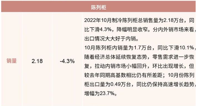 行業(yè)報告：2022年10月制冷產(chǎn)業(yè)鏈數(shù)據(jù)！