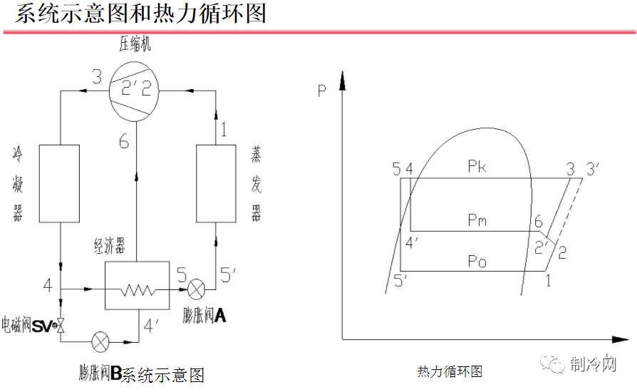 零下的溫度里，低溫壓縮機容易故障？噴液增焓與噴氣增焓的區(qū)別一定得知道！