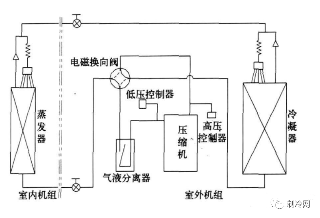 制冷系統(tǒng)常見的保護裝置，這些事故隱患要排除！