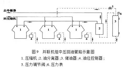 制冷系統(tǒng)并聯機組油位怎么控制？ 中壓與高壓回油有什么不同？