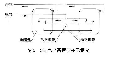 制冷系統(tǒng)并聯機組油位怎么控制？ 中壓與高壓回油有什么不同？