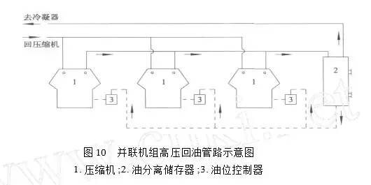 制冷系統(tǒng)并聯機組油位怎么控制？ 中壓與高壓回油有什么不同？