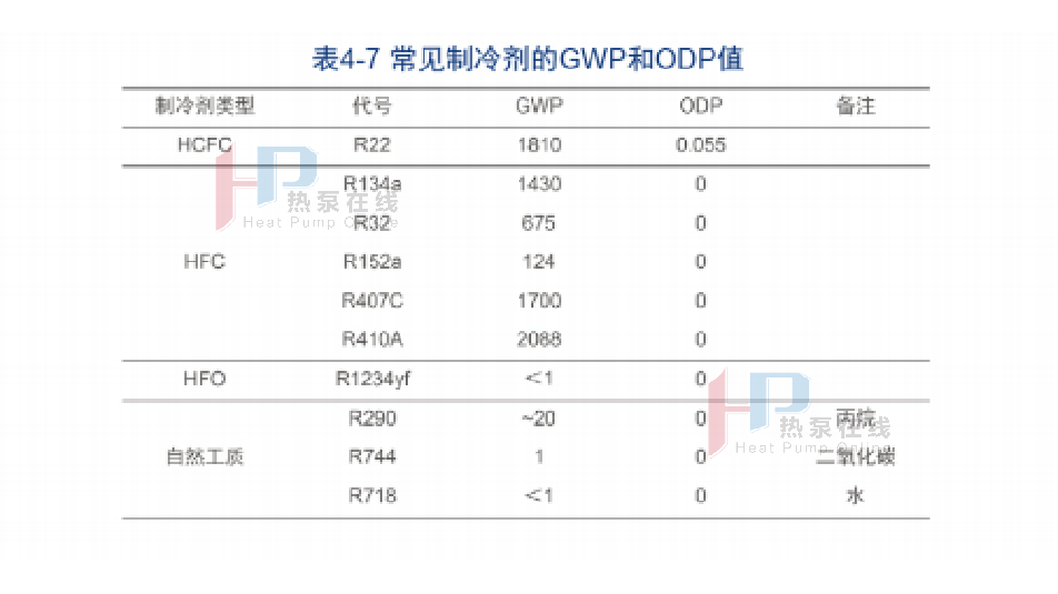 熱泵技術(shù)的推廣過(guò)程中，低碳化研發(fā)應(yīng)用至關(guān)重要！