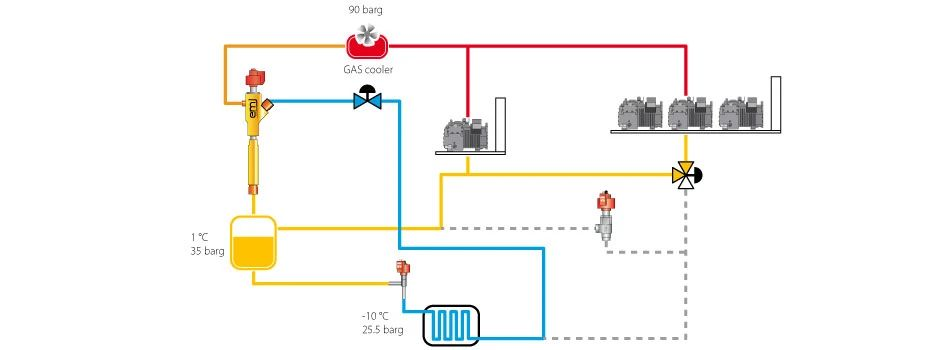 回答完這五個(gè)問(wèn)題，給你使用天然制冷劑設(shè)計(jì)系統(tǒng)的最優(yōu)解！