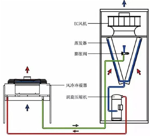 制冷空調(diào)系統(tǒng)低壓？？按照這些原因來排除吧！